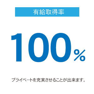 離職人数
