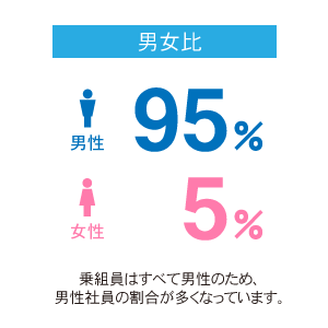 男女比