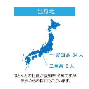 出身地