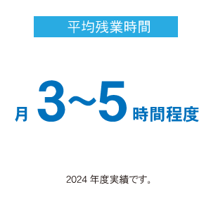 通勤時間