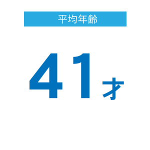 平均年齢