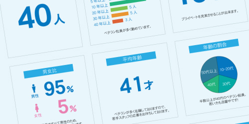 データで見る